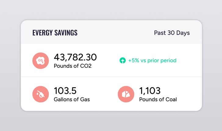EV Charging for Fleets Sustainability Reporting Dashboard