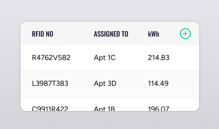 Tenant billing tools for EV charging at apartments