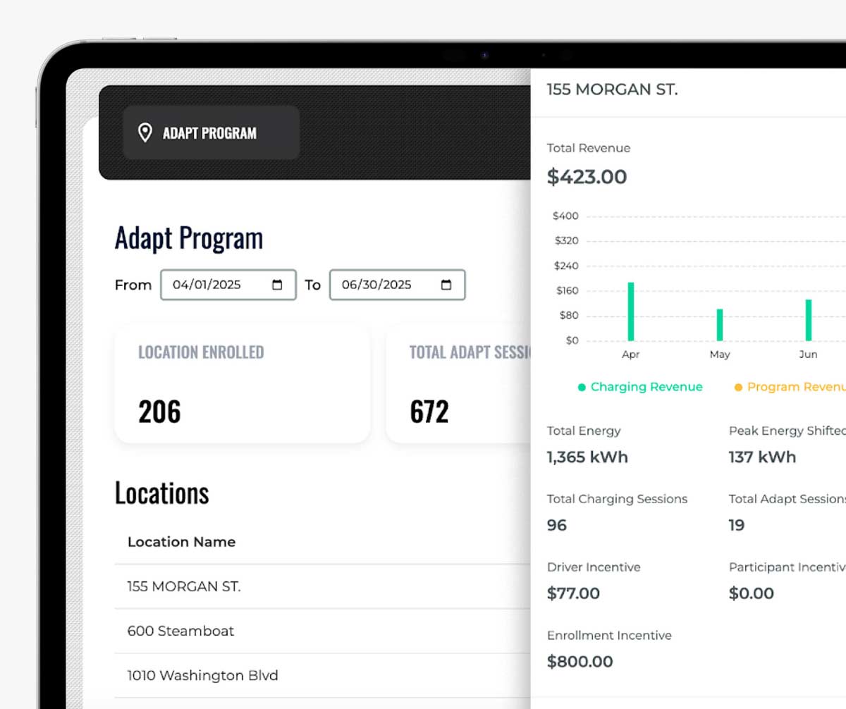 A view of the AmpUp Prop Operations Dashboard with Site Load Management settings