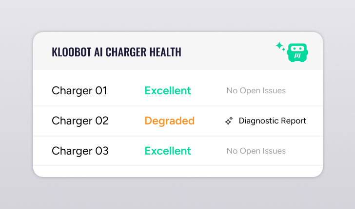 "AmpUp KlooBot" AI health dashboard view showing remote issue identification and resolution