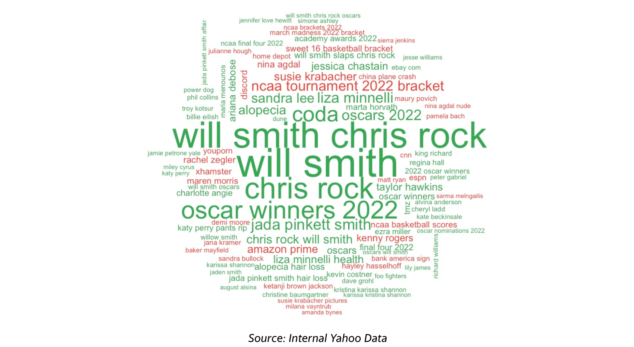 WordCloud