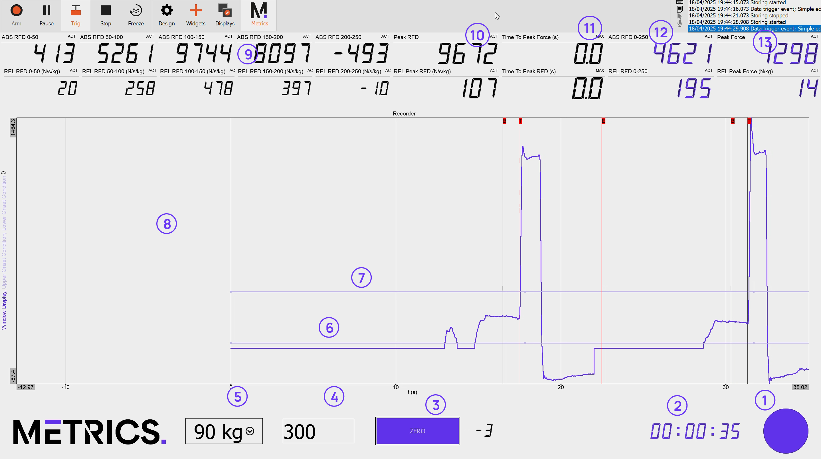 RFD configuration