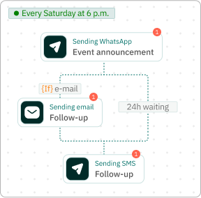 Example of event announcement flow