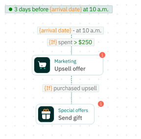 Example of an upsell flow