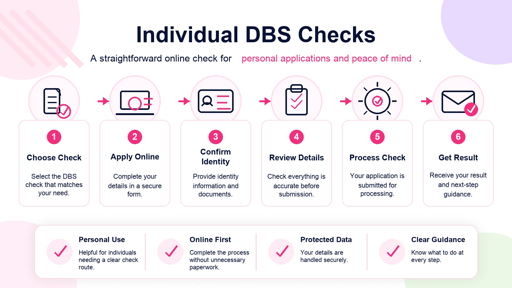 Applicant completing an online individual dbs checks application workflow