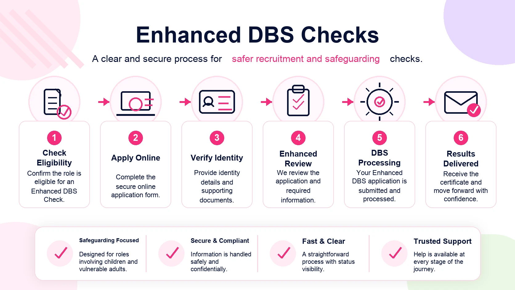 Applicant completing an online enhanced dbs checks application workflow