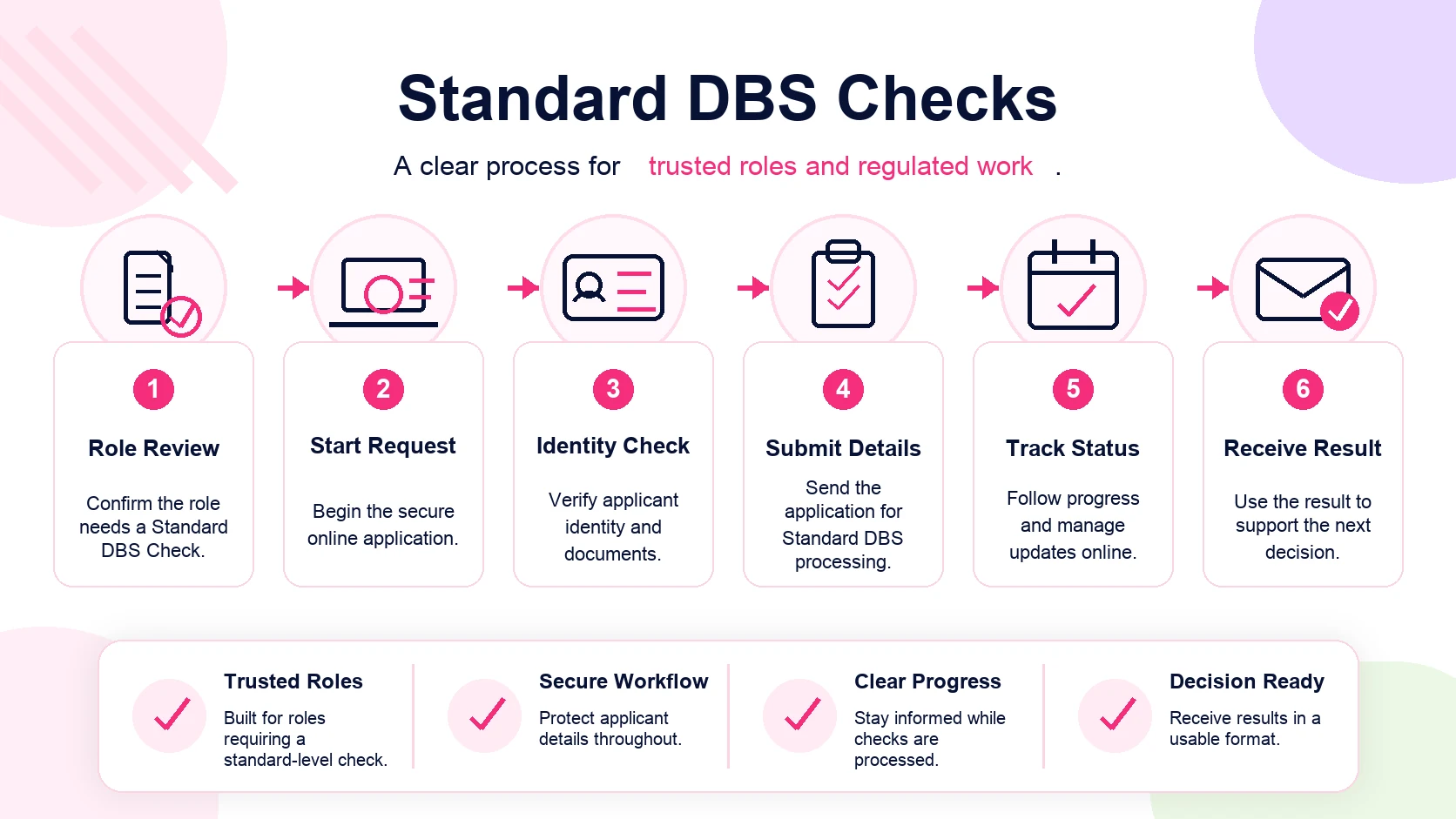 Applicant completing an online standard dbs checks application workflow