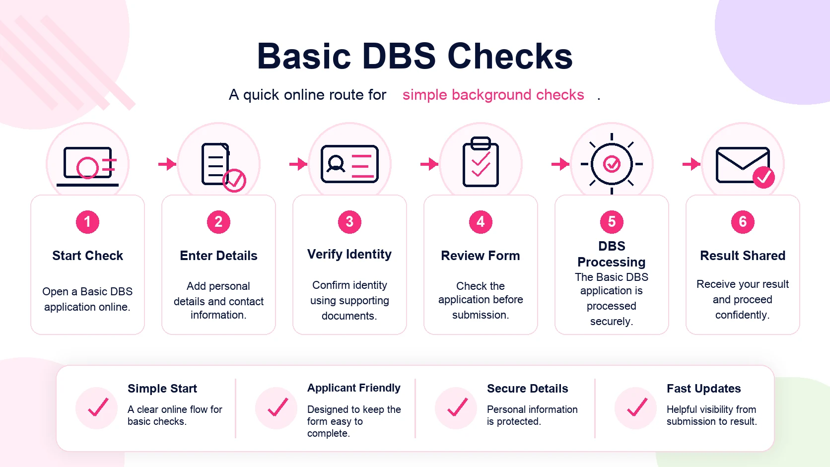 Applicant completing an online basic dbs checks application workflow