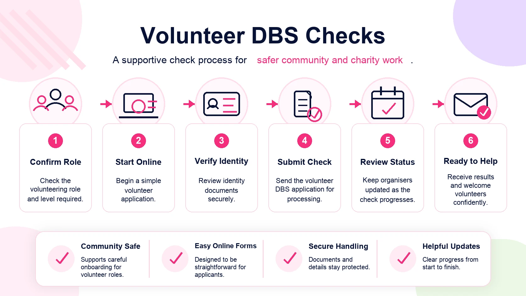 Applicant completing an online volunteer dbs checks application workflow