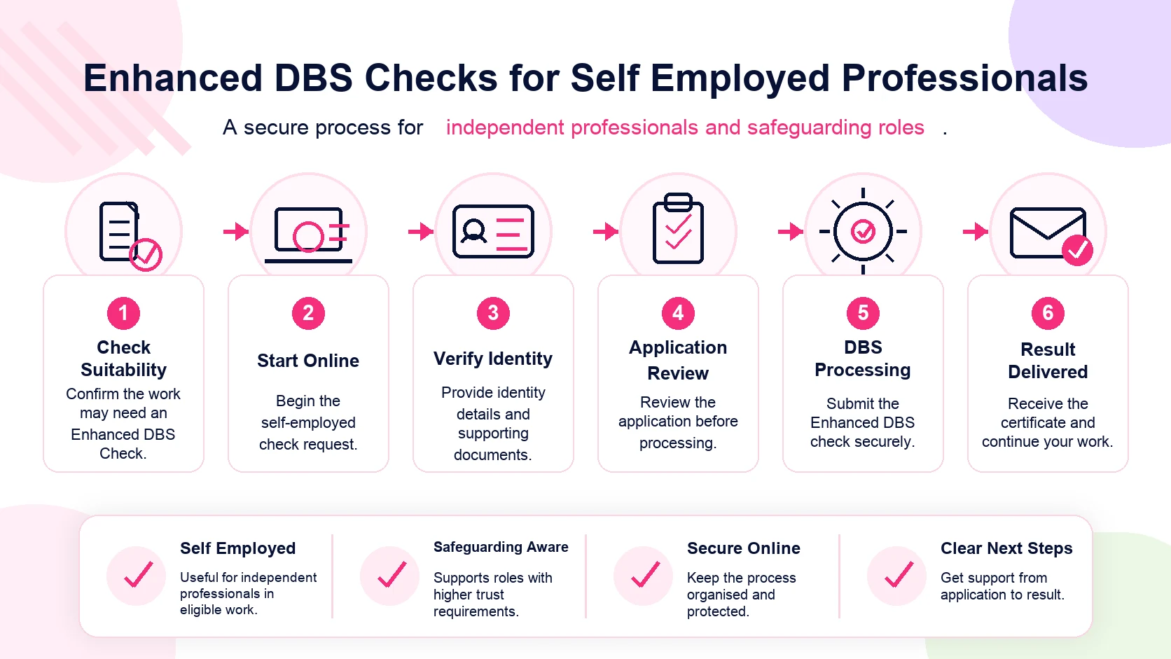 Applicant completing an online enhanced dbs checks for self employed professionals application workflow