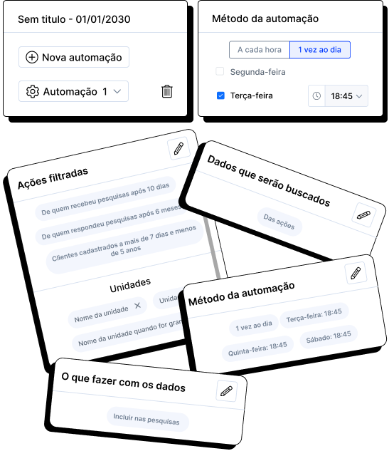 Automações