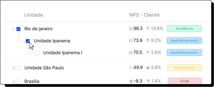 Seleção de unidades