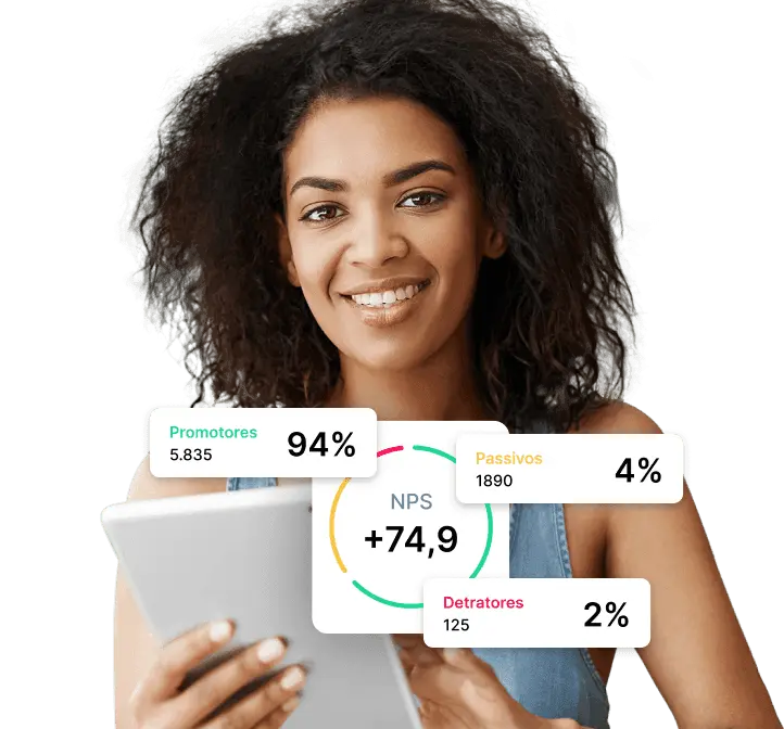 Colaborador com Wigets