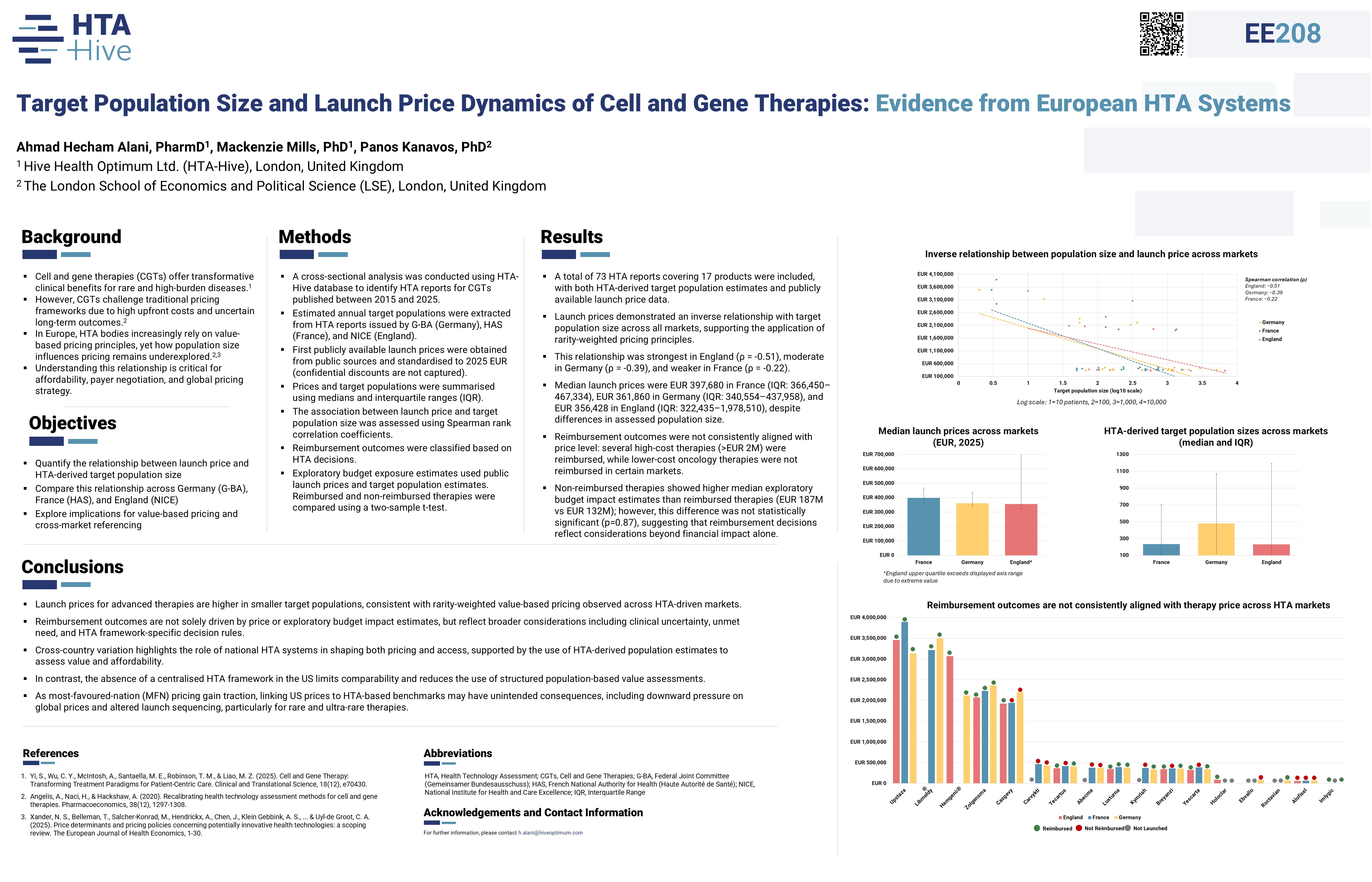 Target Population Size and Launch Price Dynamics of Cell and Gene Therapies: Evidence from European HTA Systems