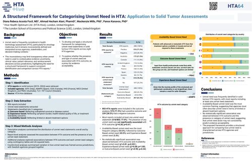 A Structured Framework for Categorising Unmet Need in HTA: Application to Solid Tumor Assessments