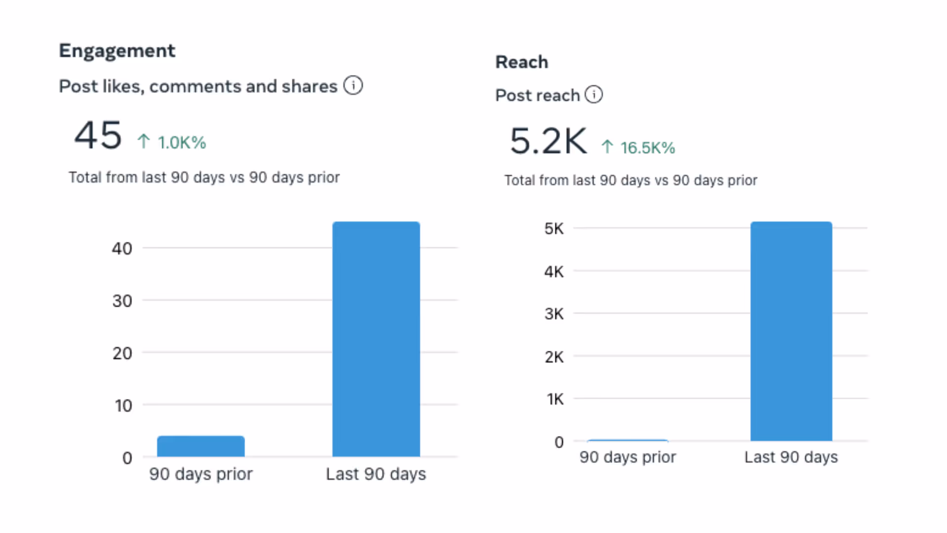 Social Media Reach Screenshot