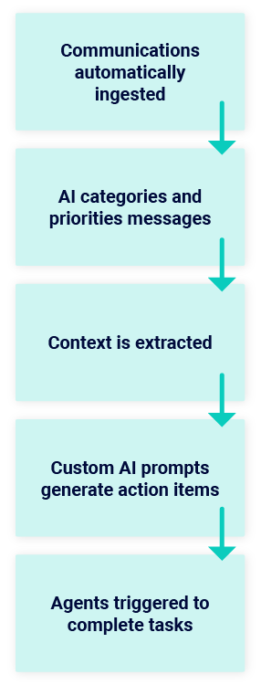 Reconciliation Agent Process Diagram
