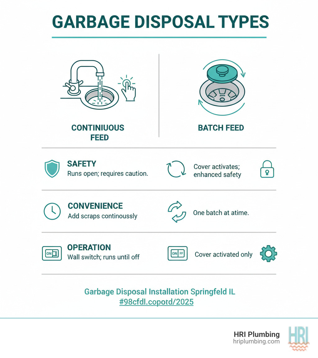table comparing continuous feed vs batch feed disposals on safety, convenience, and operation - garbage disposal installation springfield il infographic 