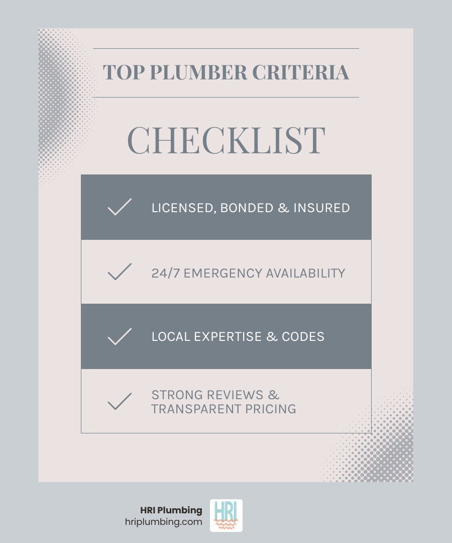 infographic showing the top criteria for choosing a residential plumber in springfield il including licensing bonding insurance emergency availability local knowledge service range transparent pricing customer reviews and familiarity with springfield overhead sewer program - residential plumber in springfield, il infographic checklist-light-blue-grey infographic showing the top criteria for choosing a residential plumber in springfield il including licensing bonding insurance emergency availability local knowledge service range transparent pricing customer reviews and familiarity with springfield overhead sewer program - residential plumber in springfield, il infographic checklist-light-blue-grey