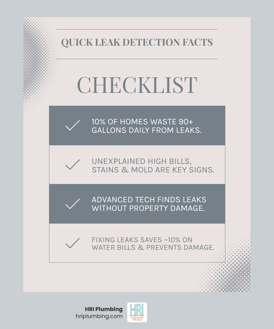 Infographic showing common signs of water leaks including water stains, mold growth, increased bills, and statistics showing 10% of homes waste 90 gallons daily while household leaks account for over 1 trillion gallons wasted annually in US homes - leak detection services in springfield, il infographic checklist-light-blue-grey Infographic showing common signs of water leaks including water stains, mold growth, increased bills, and statistics showing 10% of homes waste 90 gallons daily while household leaks account for over 1 trillion gallons wasted annually in US homes - leak detection services in springfield, il infographic checklist-light-blue-grey