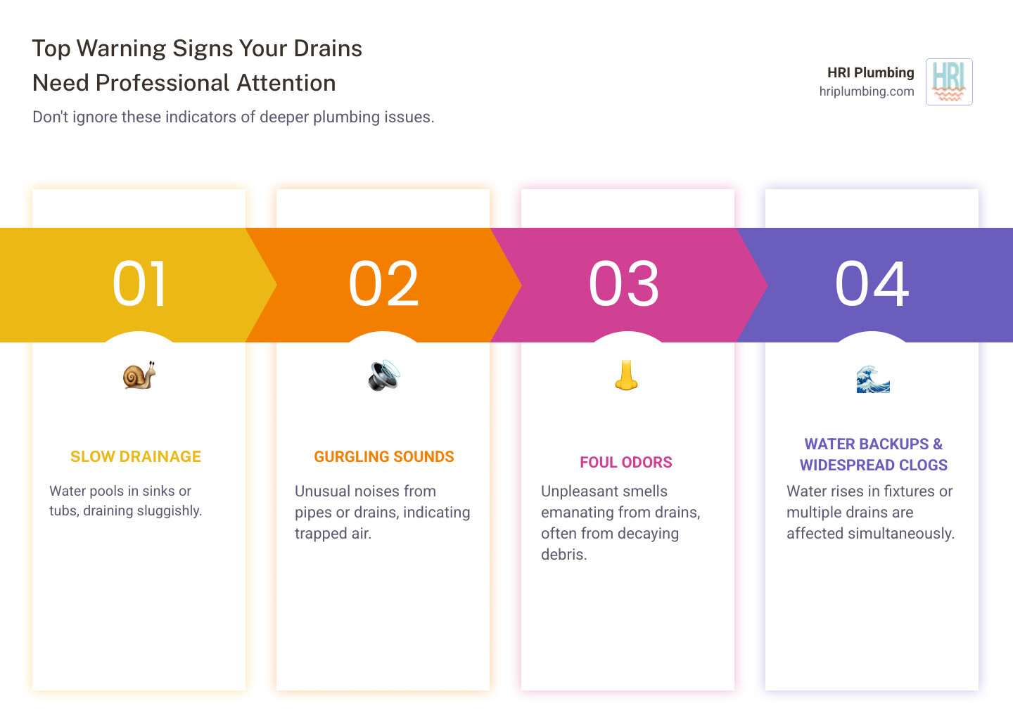 infographic showing five warning signs of drain problems: slow drainage with water pooling in sinks, gurgling sounds from pipes, persistent foul odors, water backing up into fixtures, and multiple drains clogging simultaneously - drain cleaning in springfield, il infographic pillar-4-steps infographic showing five warning signs of drain problems: slow drainage with water pooling in sinks, gurgling sounds from pipes, persistent foul odors, water backing up into fixtures, and multiple drains clogging simultaneously - drain cleaning in springfield, il infographic pillar-4-steps