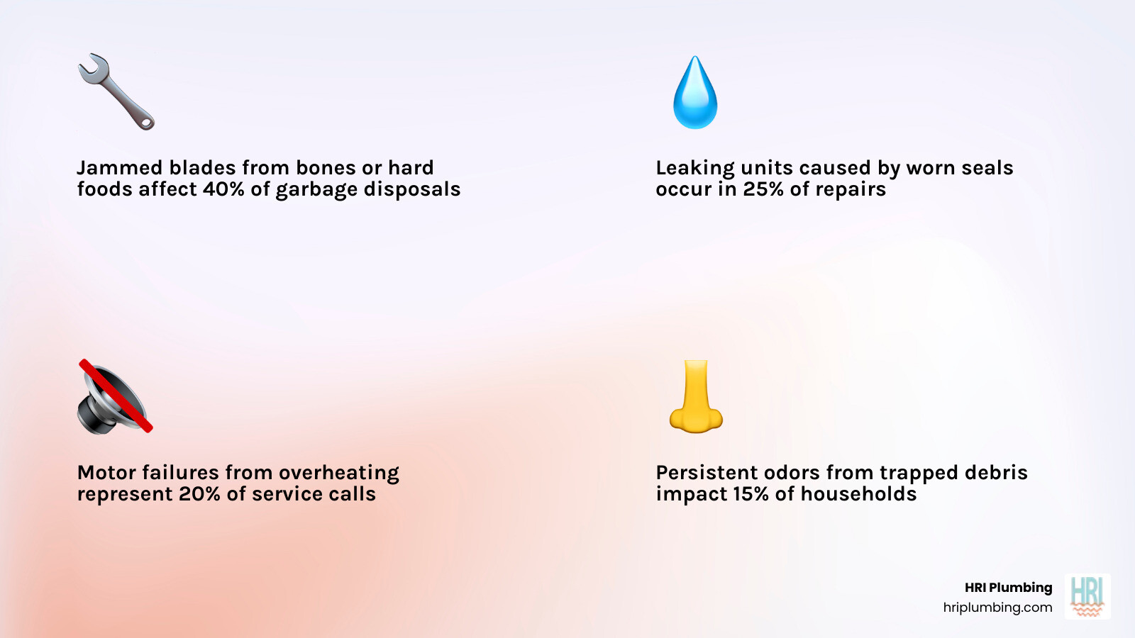 Infographic showing how a garbage disposal works, including labeled diagram of key parts such as the grinding chamber, impeller blades, flywheel, reset button, drain outlet, and motor, alongside a quick-reference list of the 5 most common garbage disposal problems in Jacksonville IL homes with a brief description of each cause and a recommended action — repair or call a pro - garbage disposal repair in jacksonville, il infographic 4_facts_emoji_light-gradient Infographic showing how a garbage disposal works, including labeled diagram of key parts such as the grinding chamber, impeller blades, flywheel, reset button, drain outlet, and motor, alongside a quick-reference list of the 5 most common garbage disposal problems in Jacksonville IL homes with a brief description of each cause and a recommended action — repair or call a pro - garbage disposal repair in jacksonville, il infographic 4_facts_emoji_light-gradient