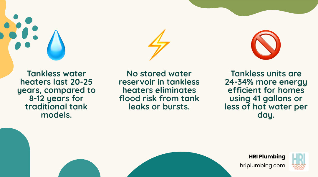 Infographic comparing tank vs tankless water heater heating cycles efficiency lifespan and key differences - switching from