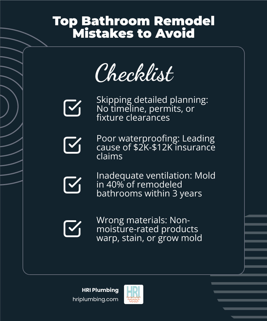 Common bathroom remodel mistakes checklist infographic with planning, waterproofing, materials, ventilation tips - bathroom Common bathroom remodel mistakes checklist infographic with planning, waterproofing, materials, ventilation tips - bathroom