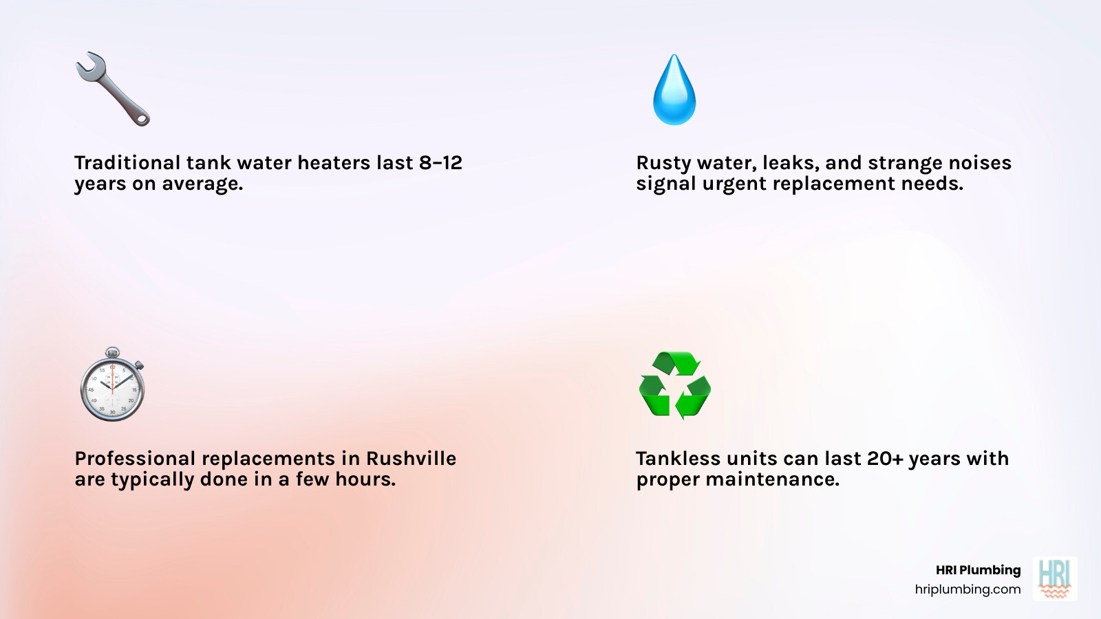 Infographic showing water heater lifespan factors, replacement signs, and unit types for Rushville IL homeowners - water Infographic showing water heater lifespan factors, replacement signs, and unit types for Rushville IL homeowners - water