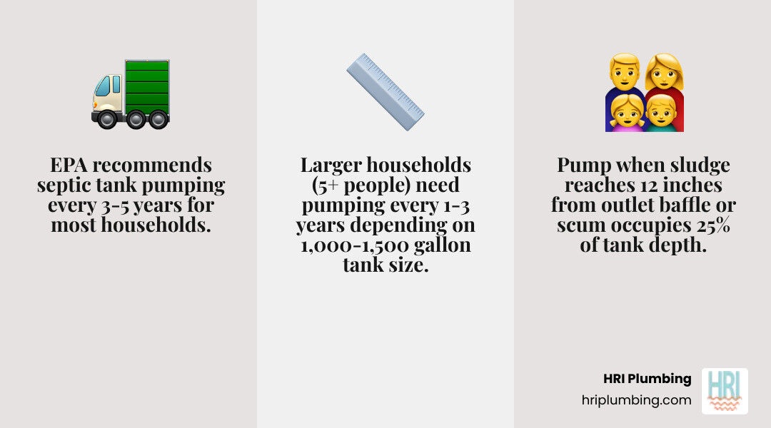 Infographic showing septic tank pumping frequency by household size and tank capacity - how often should a septic tank be Infographic showing septic tank pumping frequency by household size and tank capacity - how often should a septic tank be