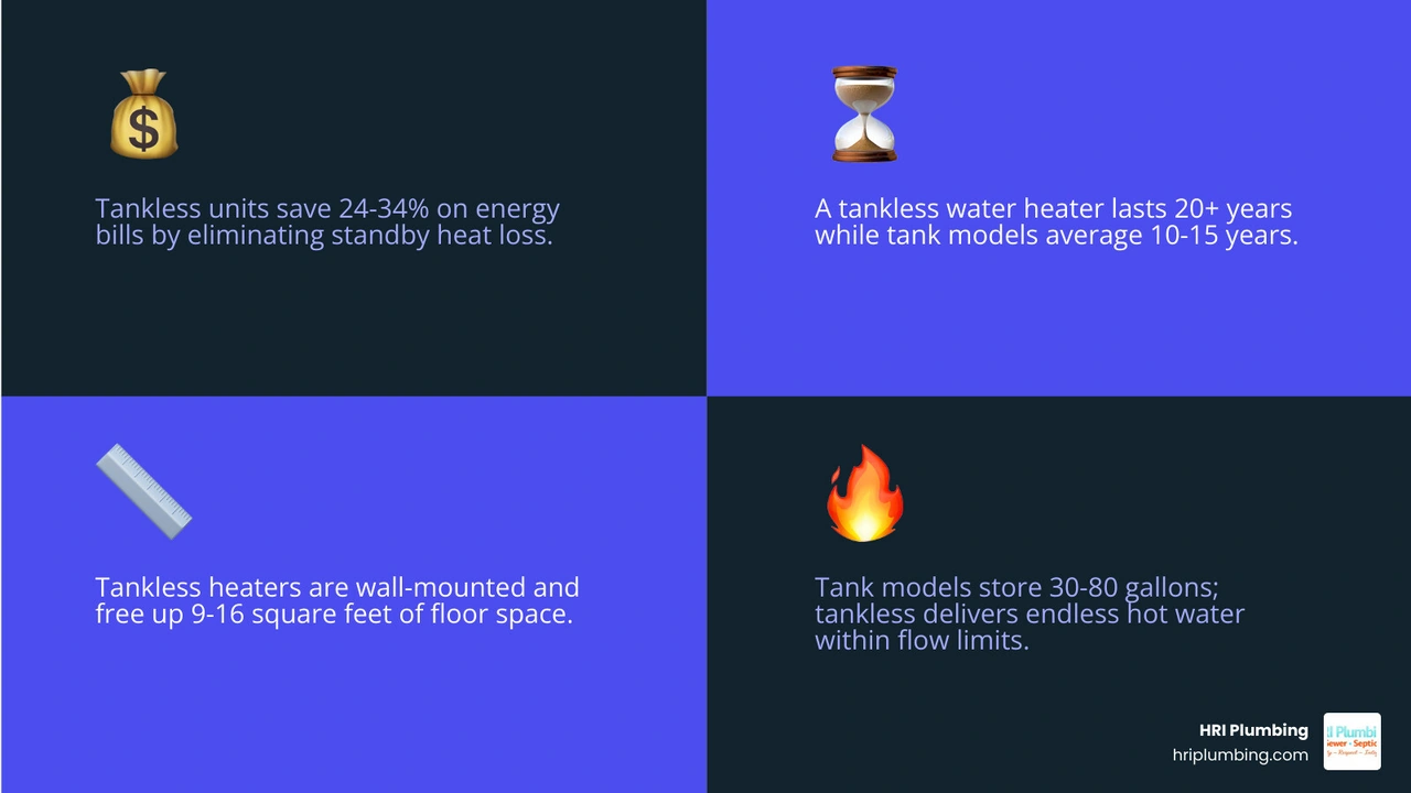 Infographic comparing tank vs tankless water heater: efficiency, lifespan, cost, space, and hot water supply infographic Infographic comparing tank vs tankless water heater: efficiency, lifespan, cost, space, and hot water supply infographic