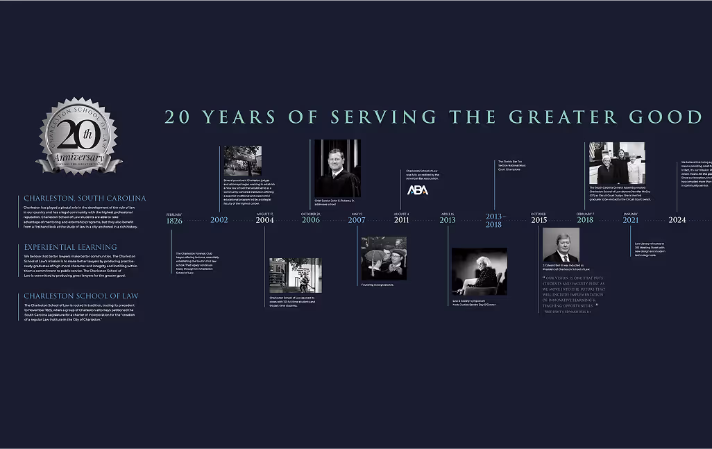 Graphic timeline highlighting 20 years of milestones at Charleston School of Law, with key dates, quotes, and photographs on a dark background