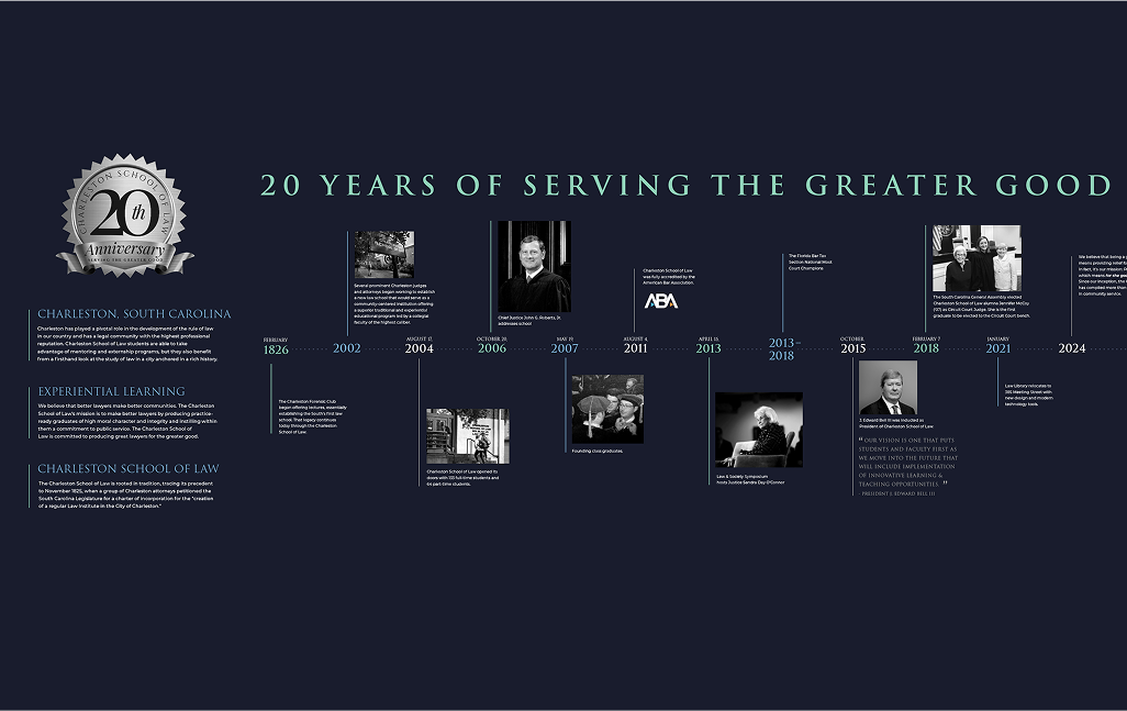 Graphic timeline highlighting 20 years of milestones at Charleston School of Law, with key dates, quotes, and photographs on a dark background