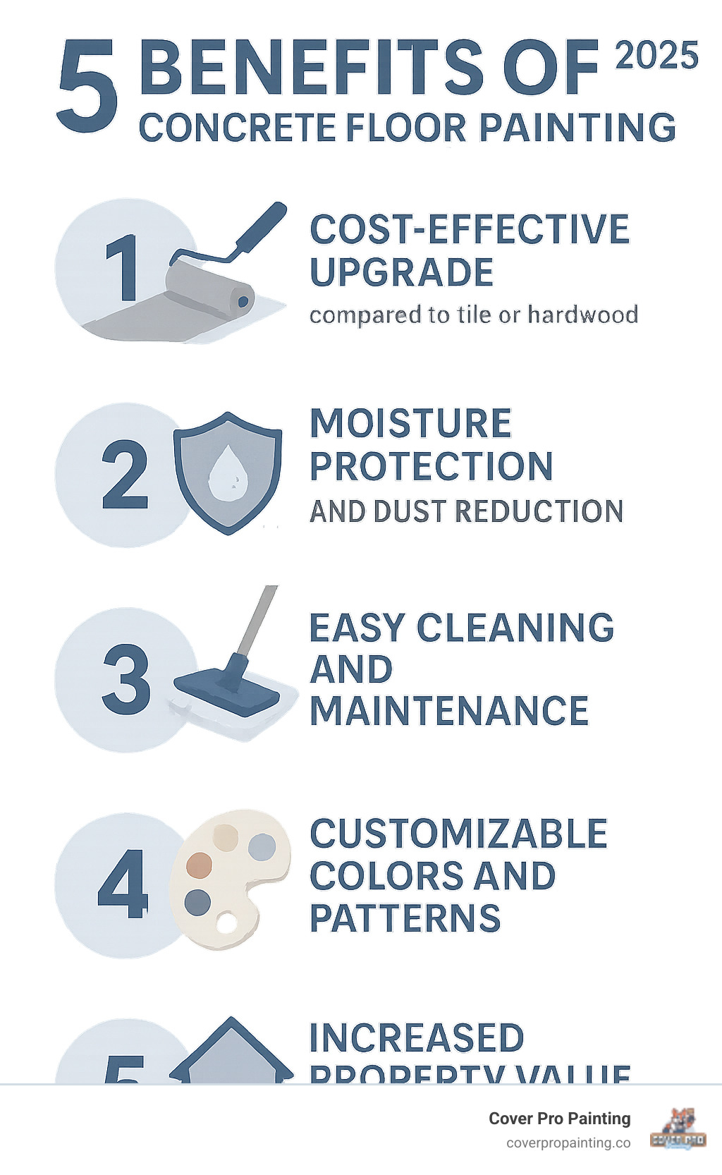 Infographic showing the top 5 benefits of concrete floor painting: 1) Cost-effective upgrade compared to tile or hardwood, 2) Moisture protection and dust reduction, 3) Easy cleaning and maintenance, 4) Customizable colors and patterns, 5) Increased property value and improved aesthetics - concrete floor painting infographic 