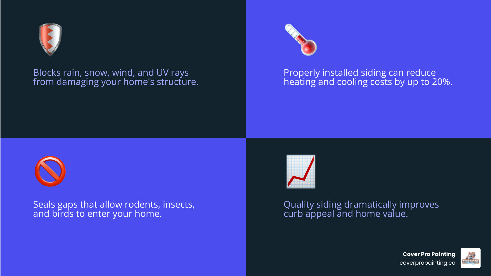Infographic showing the four main functions of home siding: weather protection with rain and wind icons, energy efficiency with insulation symbols, pest prevention with barrier illustrations, and property value with home appreciation charts - home siding companies near me infographic 4_facts_emoji_blue
