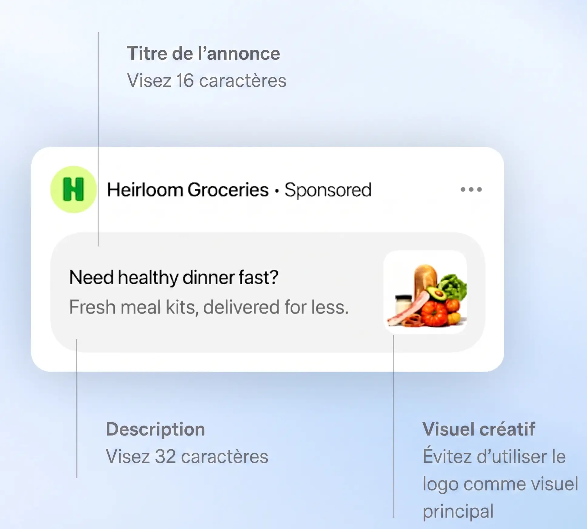 Elements composant une annonce sur ChatGPT Ads