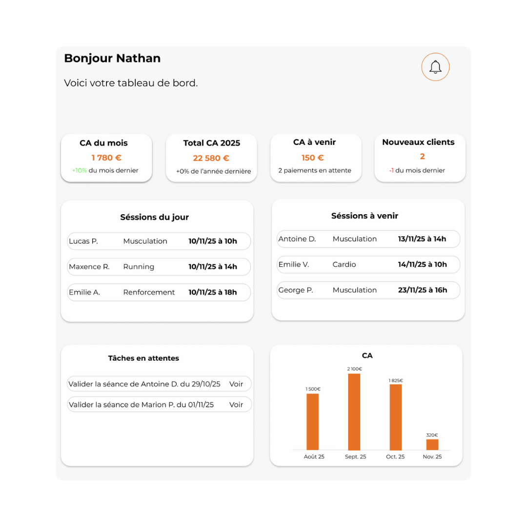 Vu sur l'onglet pilotage de Plissime