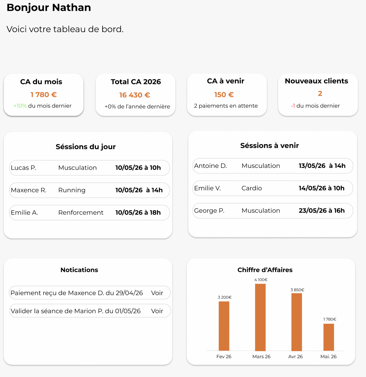 Vu sur l'onglet pilotage de Plissime