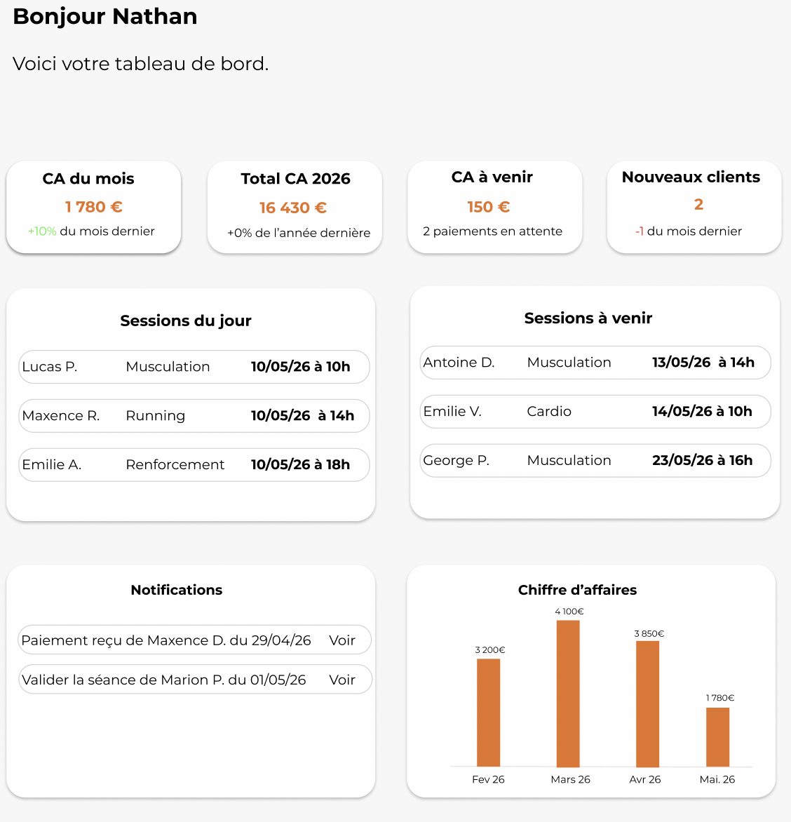 Vu sur l'onglet pilotage de Plissime