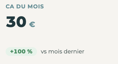 Visuel ca du mois