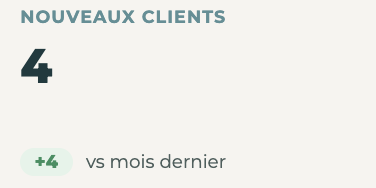 Visuel nouveaux clients