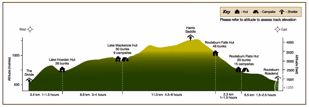 profile-routeburn-track