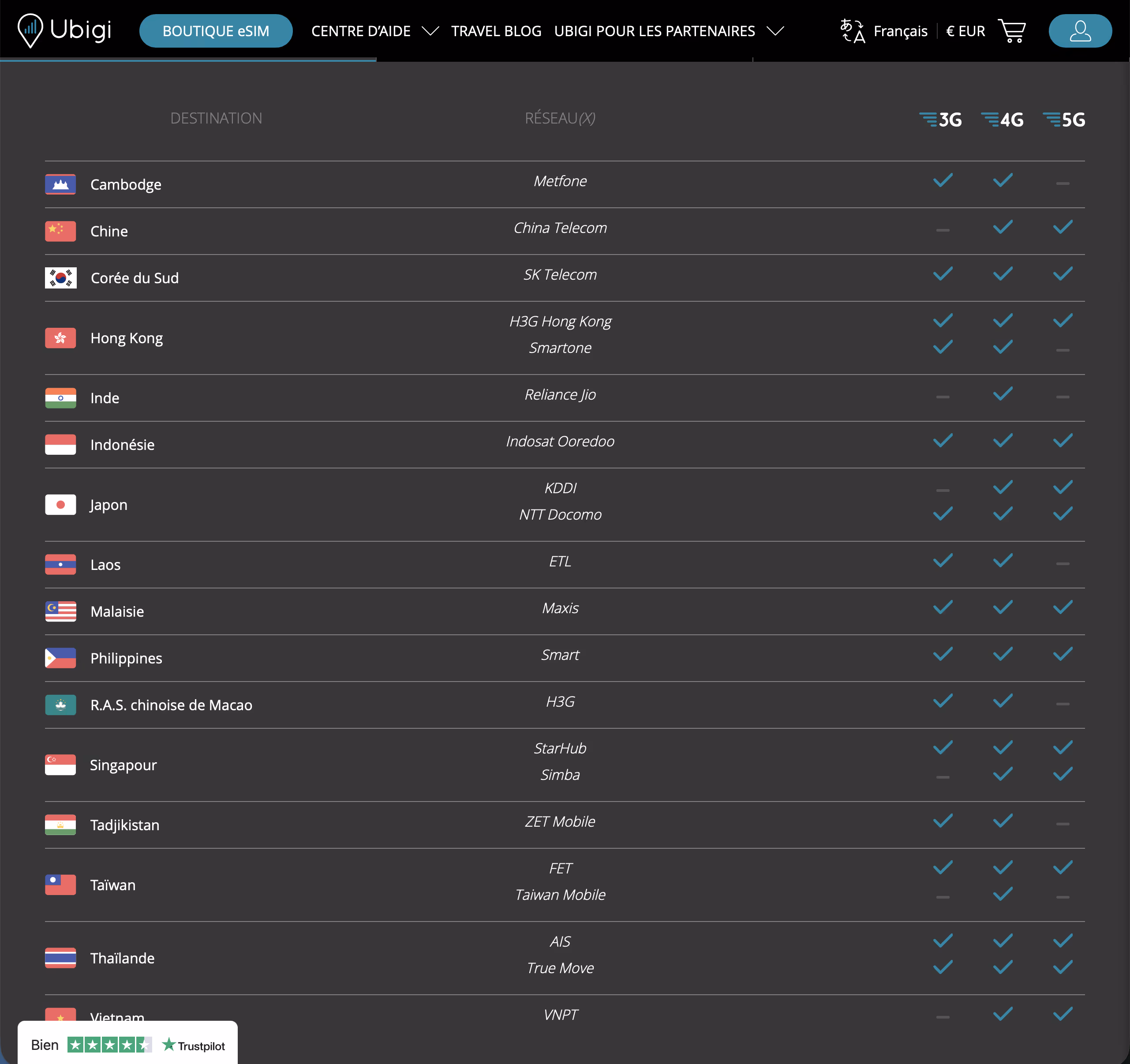 Reseaux compatibles Asie eSIM Ubigi