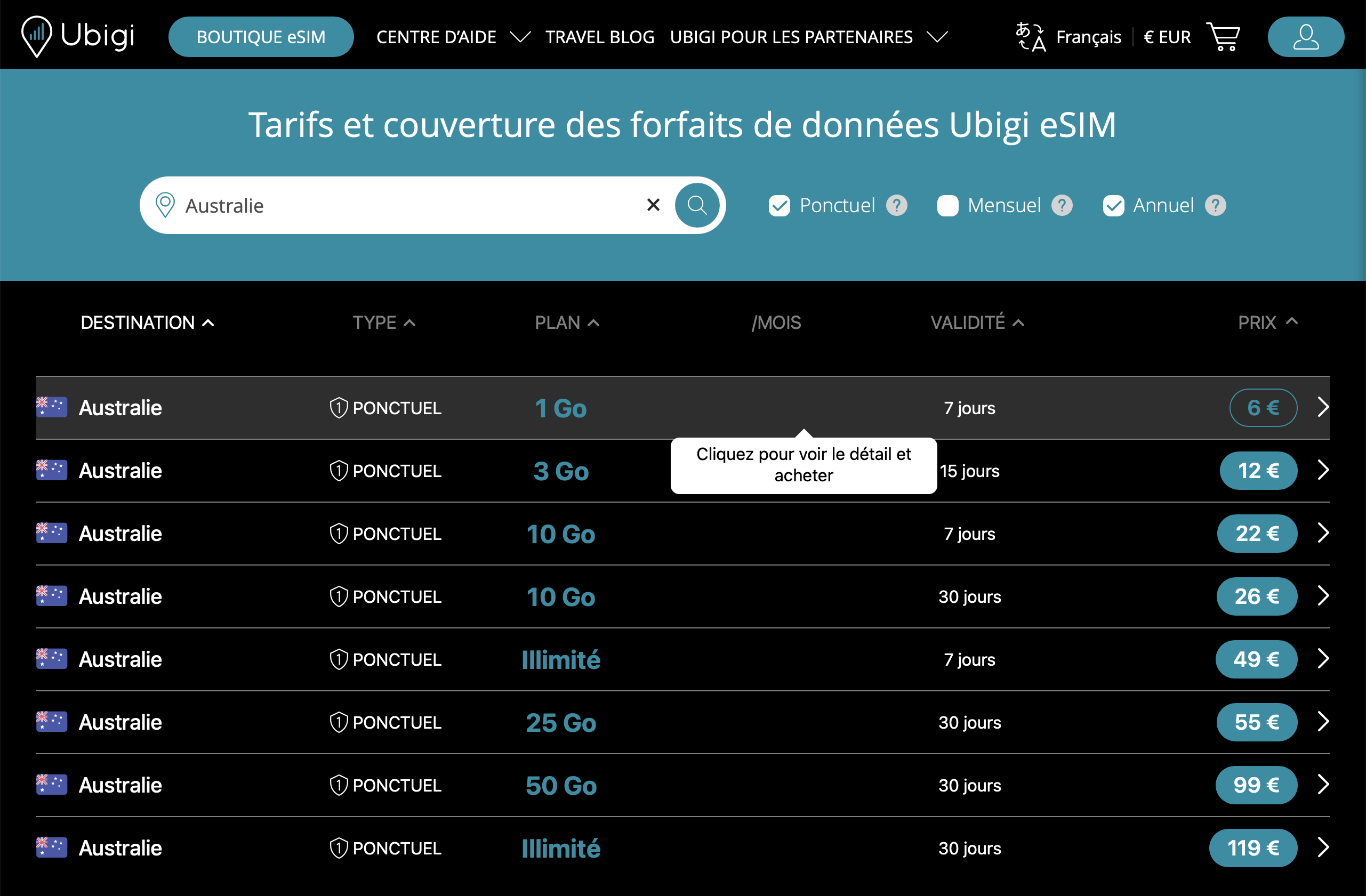 Tarif eSIM Ubigi Australie