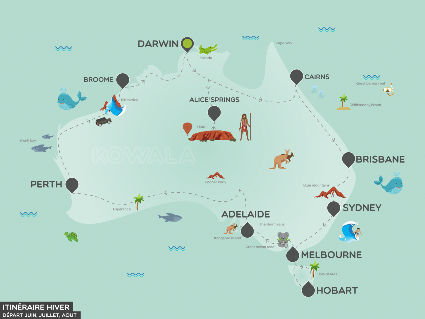 Itinéraire roadtrip Australie arrivée en hiver