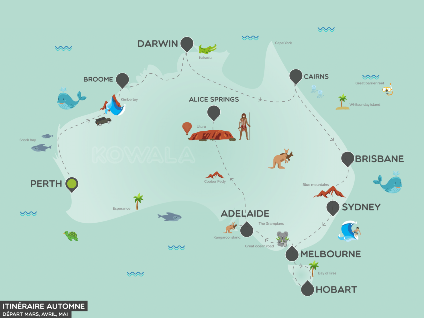 Itinéraire roadtrip Australie arrivée en automne