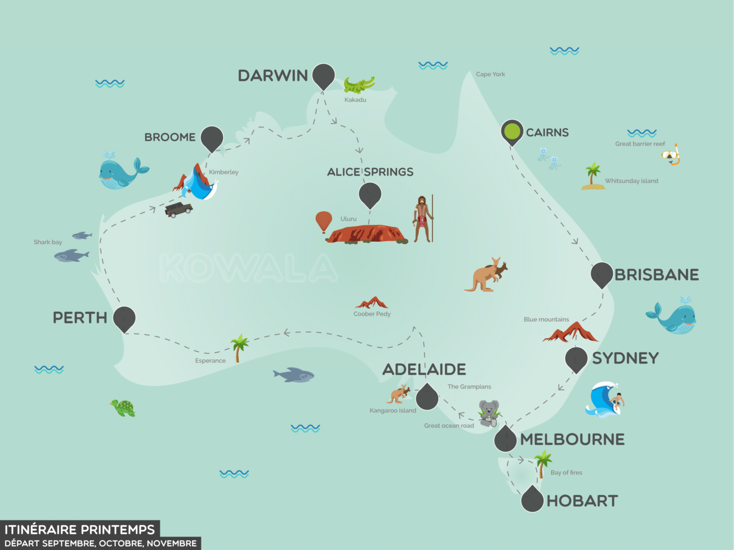 Itinéraire roadtrip Australie arrivée au printemps
