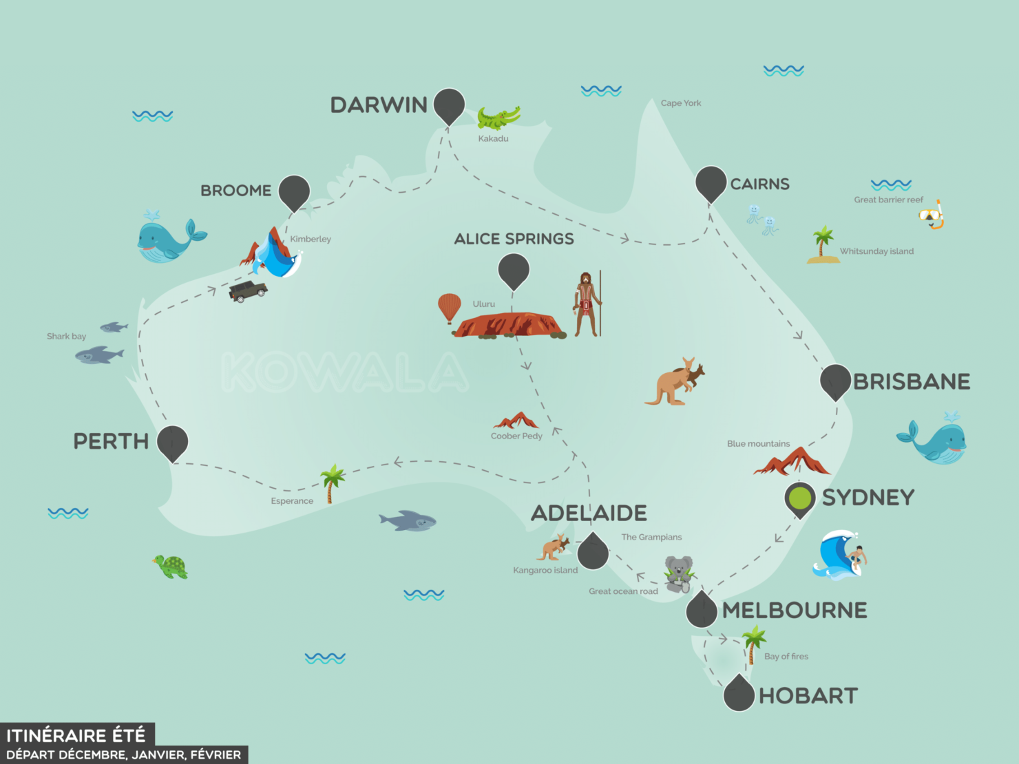 Itinéraire roadtrip Australie arrivée en été