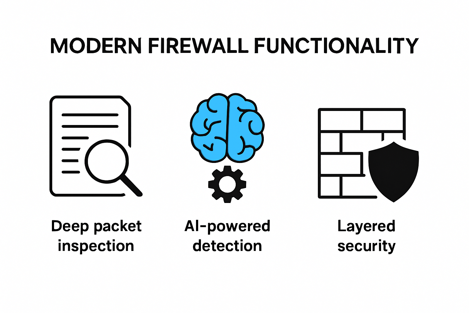 How modern firewall functionality protects digital assets infographic