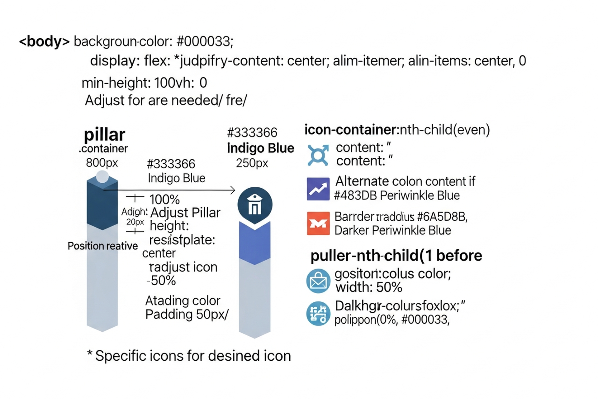 Four-pillar organic traffic framework diagram with content quality, keyword targeting, link authority, and technical SEO pillars supporting an upward-trending growth arc